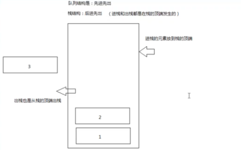 栈怎么理解