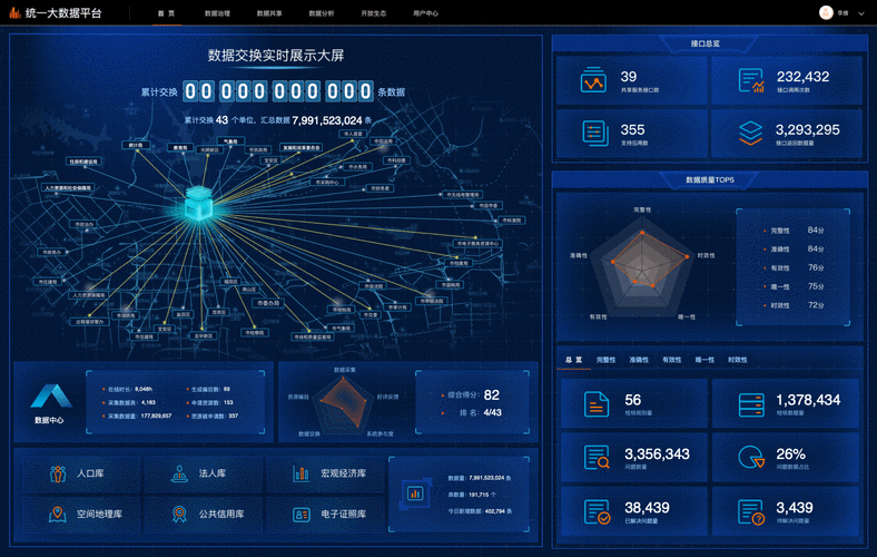 如何选择合适的大数据可视化软件来提升数据解读效率？插图2