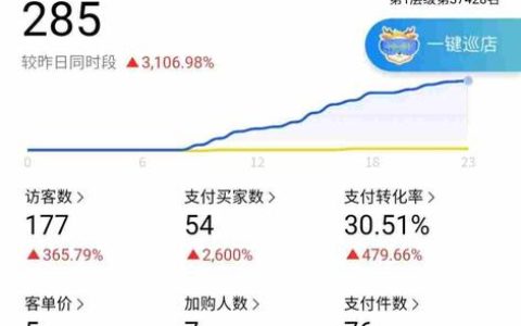 如何在淘宝开店初期有效提升基础销量？