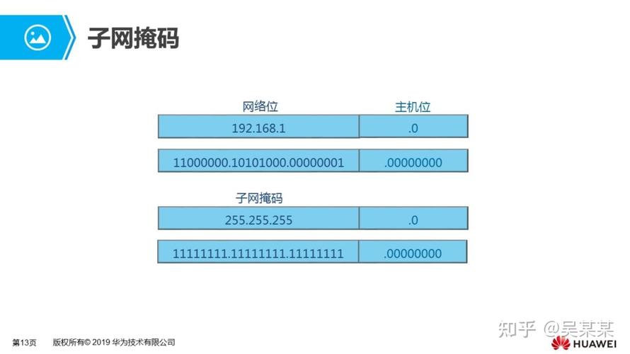 子网掩码与DNS是同一概念吗？插图2