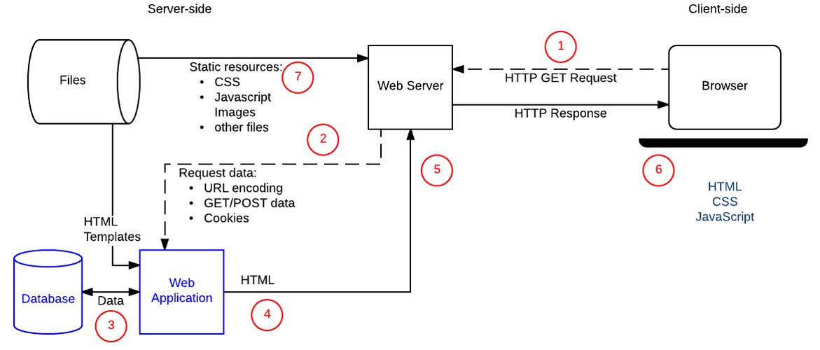 phpweb网站上传_上传静态网站文件插图2
