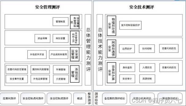 寻找专业等保测评机构，如何评估其执行价格？插图1
