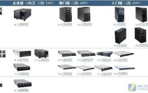 数据库服务器种类的含义是什么？
