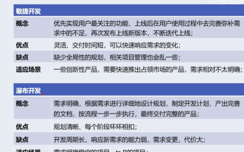 如何通过用户故事驱动实现瀑布与敏捷开发的有效融合？