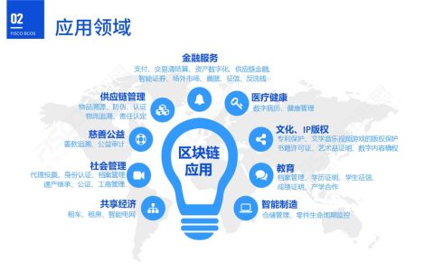 区块链技术如何革新传统行业？
