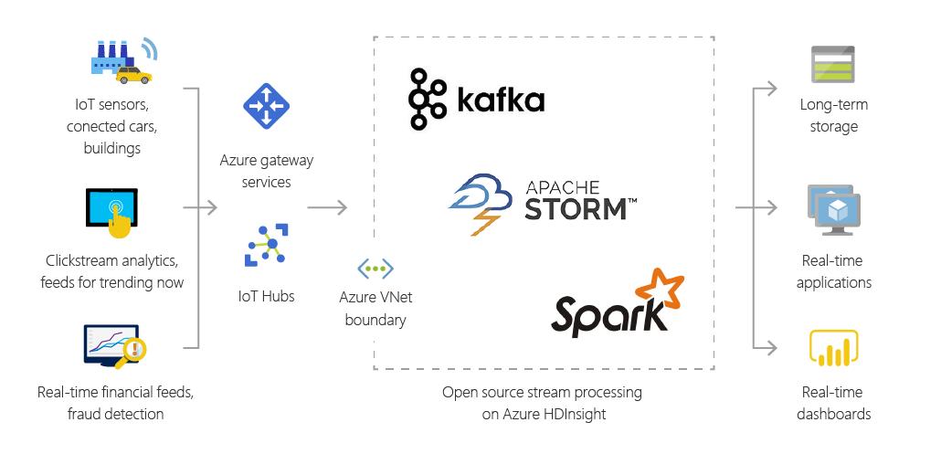 Apache Kafka，分布式流处理的瑞士军刀？插图1