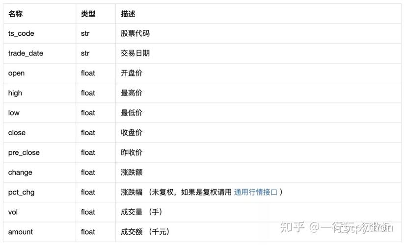 什么是token以及它的用途是什么？插图1