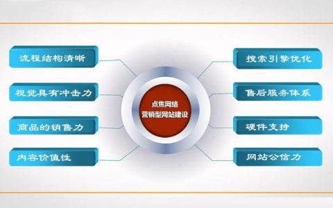 高州网站建设_创建设备