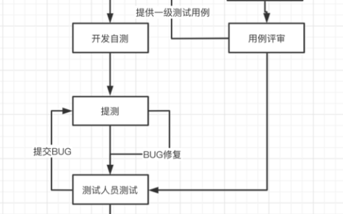 软件测试工作每天都需要做什么