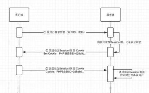 session是什么类型