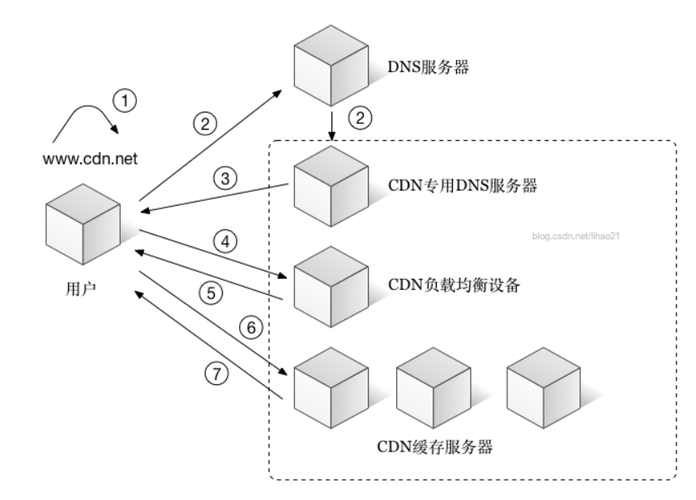 如何有效解决DZ论坛中的CDN缓存问题？插图