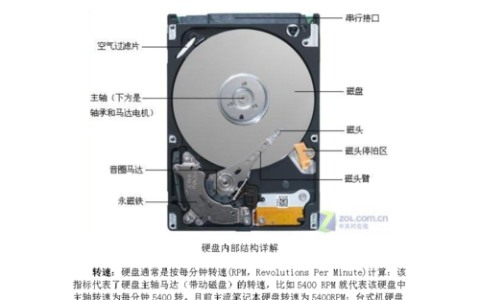 磁盘文件名的构成要素有哪些？