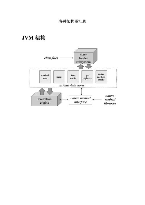 探索Java世界，哪些技术框架是开发者必备？插图2