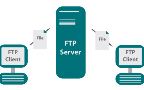 如何配置FTP/SFTP连接以及www服务器？