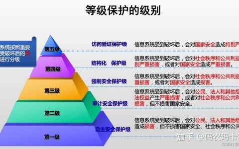 如何确定我的企业应该申请哪个等级的等保认证？