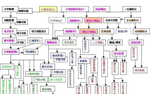 it技术包括哪些技术