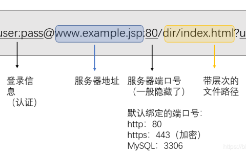 URL格式是如何定义的？