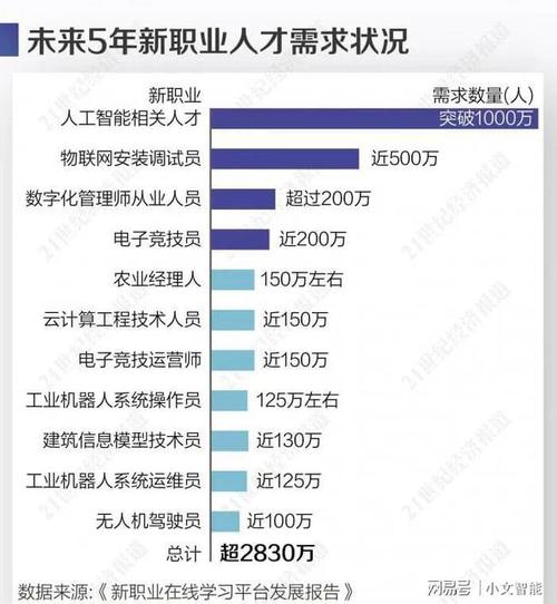 人工智能浪潮下，未来哪些就业岗位将面临转变？插图1