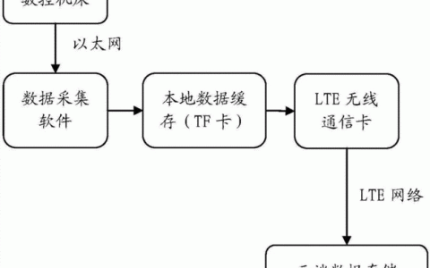 探索数据世界，五种数据采集方法有哪些？