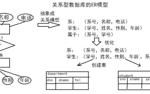 关系型数据库，如何定义和理解其核心概念？