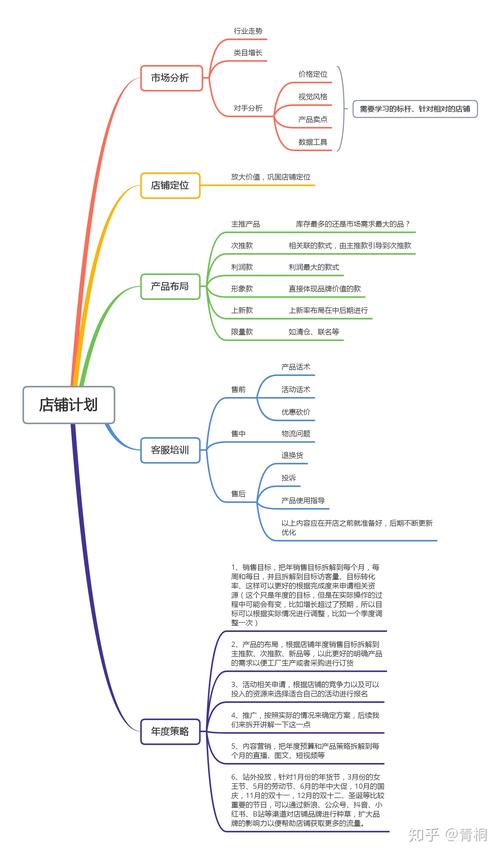 如何成功运营一个新开的淘宝店铺？插图2