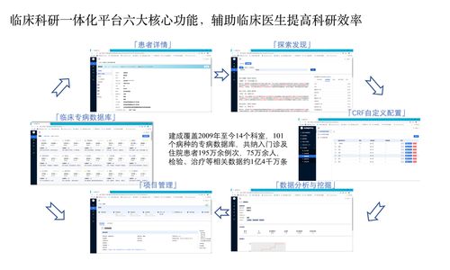 科研数据库_什么是医疗智能体插图1