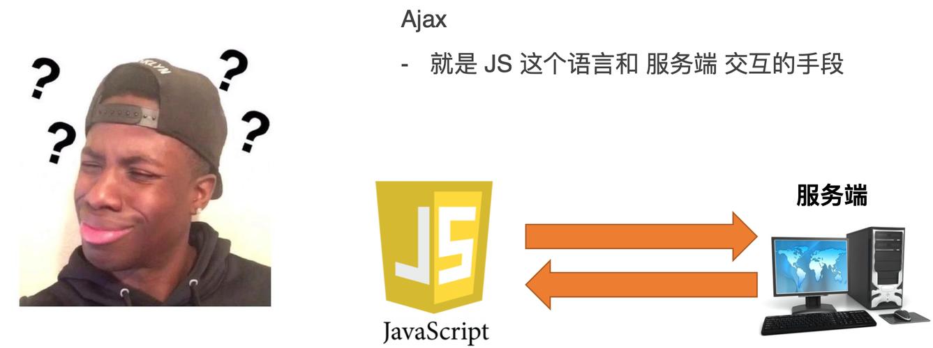 AJAX技术是如何改变网页交互的？插图1