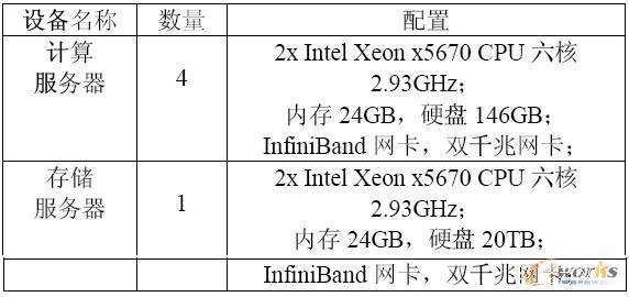 大连软件开发云平台如何配置以优化最大连接数？插图1