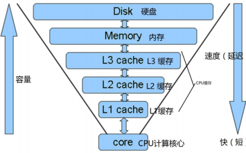 如何有效利用PHPCDN缓存技术提高网站性能？