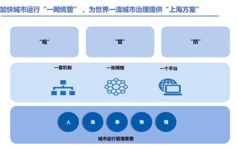 高端网站设计 上海_上海管局要求