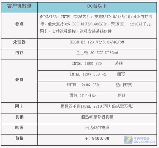 如何正确配置P2P服务器以优化性能？插图2