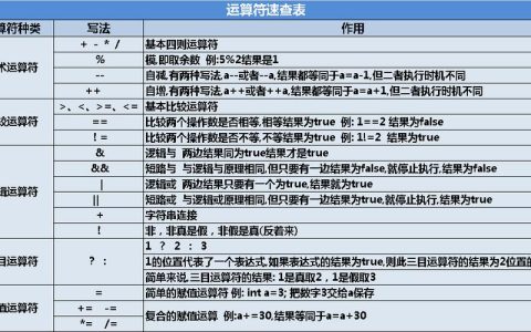 java运算符有哪些