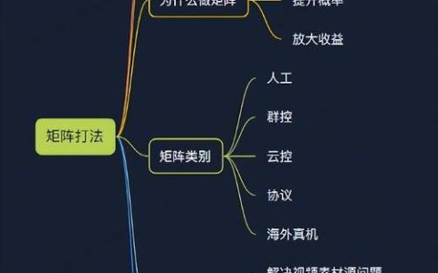 如何高效实现批量群控与批量解绑流控策略？