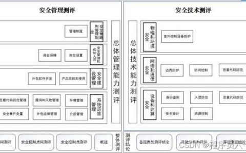 专业机构进行等保测评的招标流程是怎样的？