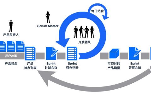 如何有效实施PHP Scrum敏捷开发框架？