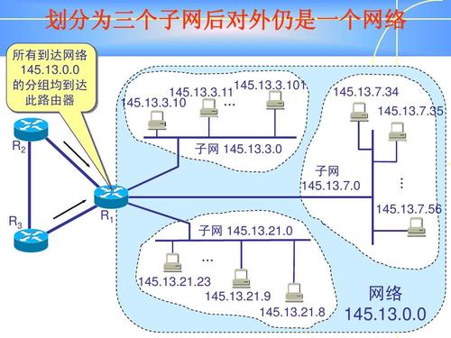 如何确定对端子网的范围？插图2