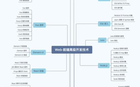 掌握Web开发必备技能，你需要知道哪些关键知识点？