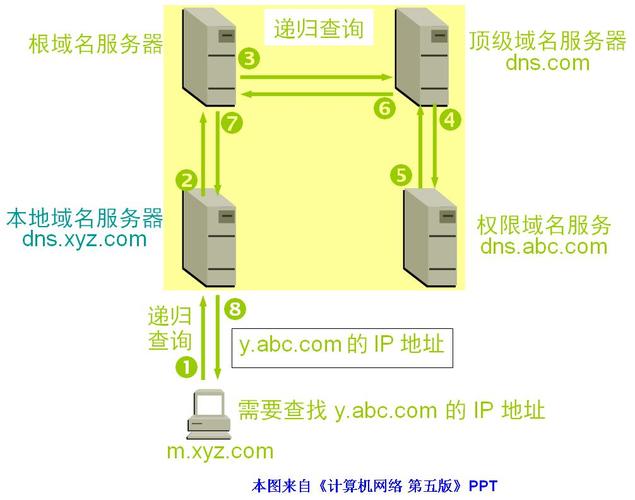 位置服务器开发方法是什么插图1