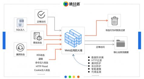 如何配置服务器以优化爬虫性能并有效防御反爬策略？插图2