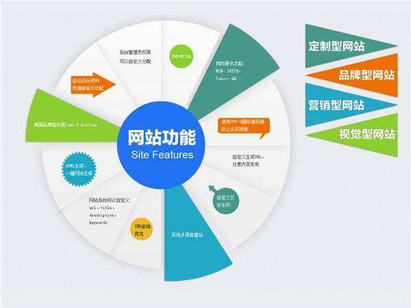 公司网站建设要注意什么_使用RDS要注意些什么插图1