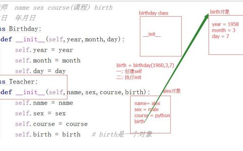 如何有效管理对象存储中的命名空间？