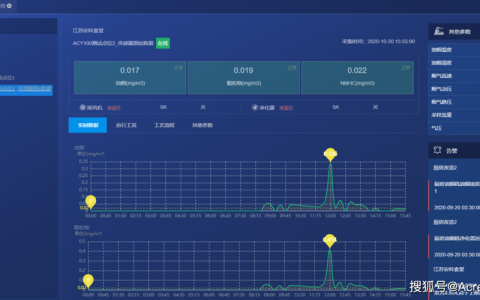如何实现PHPCDN的实时监测功能？