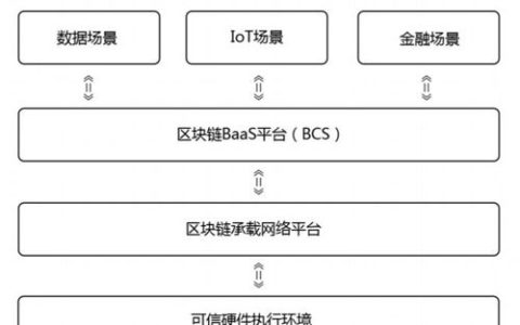 华为区块链服务(BCS)，选择租用还是购买解决方案？