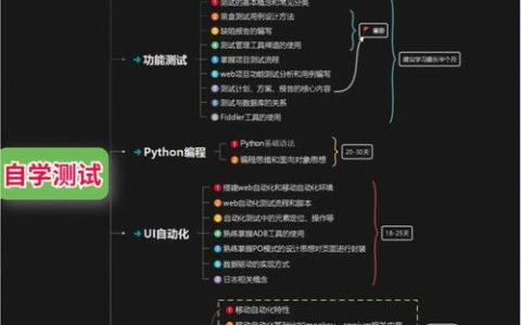 如何快速学习软件测试