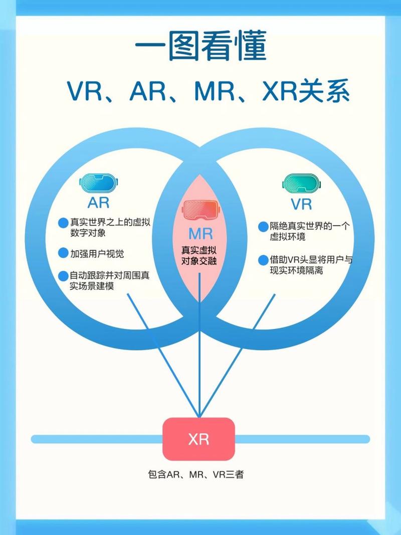 ar和vr究竟有何不同，探索增强现实与虚拟现实之间的界限插图2