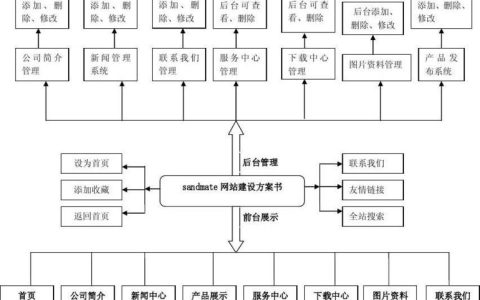 如何找到性价比高的低价网站建设方案？