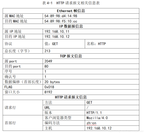 如何配置HTTP服务器并设置HTTP代理？插图2