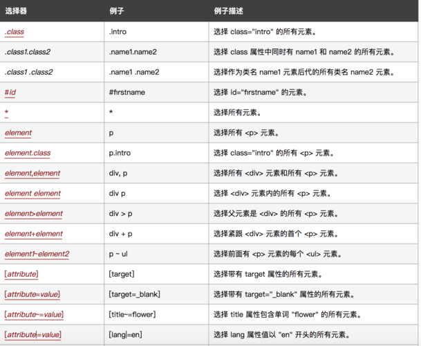 css选择器类型有哪几种插图1