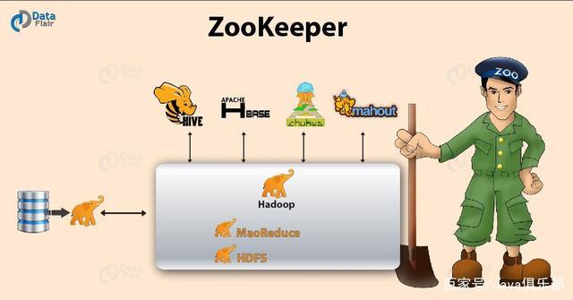 Zookeeper究竟指的是什么？插图1