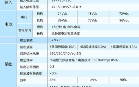 如何正确配置DWS源端参数以确保数据仓库性能最优化？
